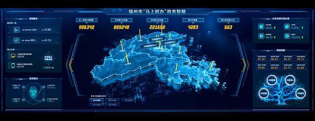 数据大屏分析驱动智能化管理 从洞察到行动