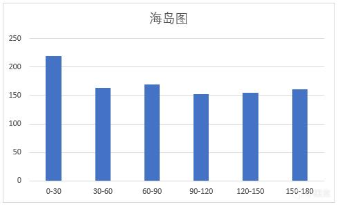 绝地求生 从数据分析刷圈规律的深度解析