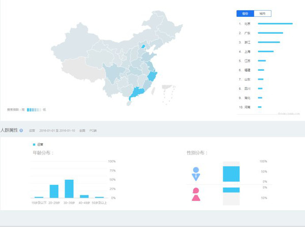 大数据视角下的精确营销 数据分析中的数据驱动用户角色构建与行为画像