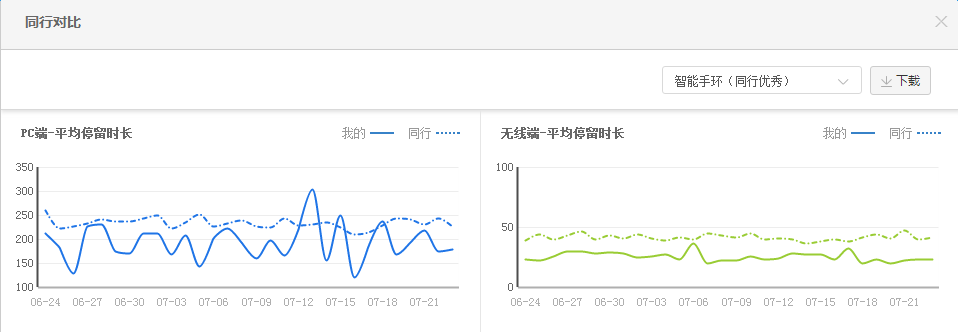 打造爆款，这些数据化分析你做好了吗？