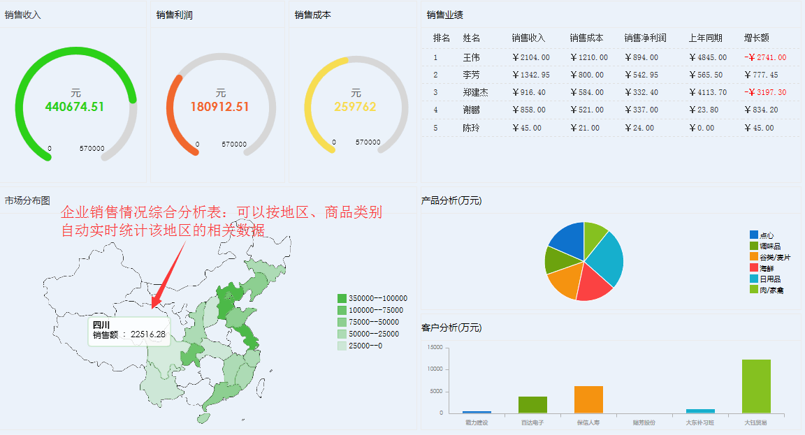 华天动力协同OA系统 智慧管理驱动下的数据分析与领导力跃升