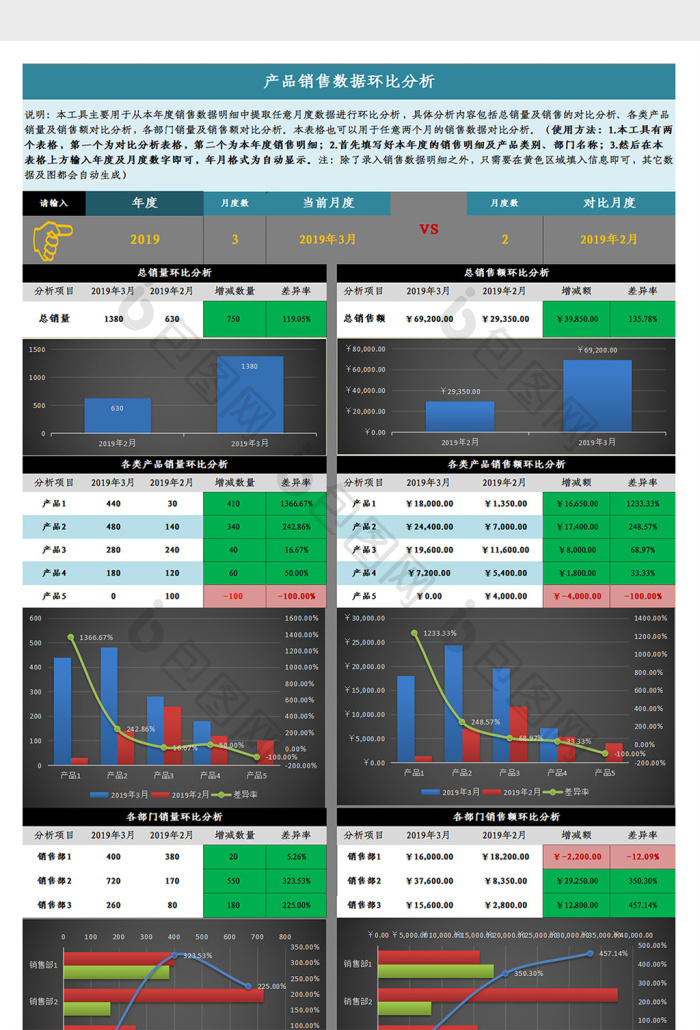 产品销售数据环比分析Excel模板